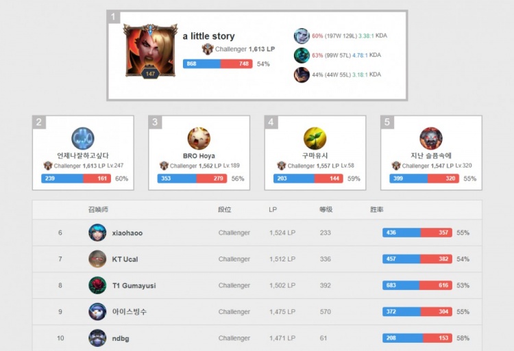 快船核心阵 快船核心阵