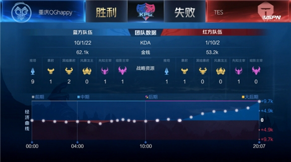 的迅速传播