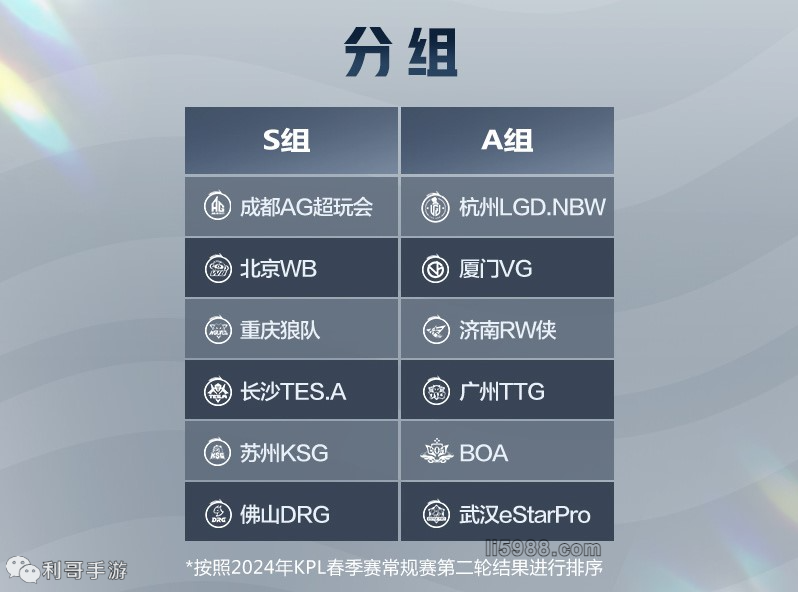 二軍運營模